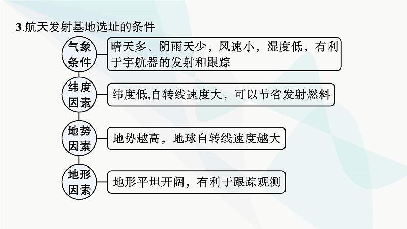 人教版高中地理必修第一册第1章宇宙中的地球问题研究火星基地应该是什么样子课件05