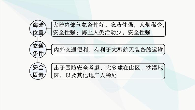 人教版高中地理必修第一册第1章宇宙中的地球问题研究火星基地应该是什么样子课件06