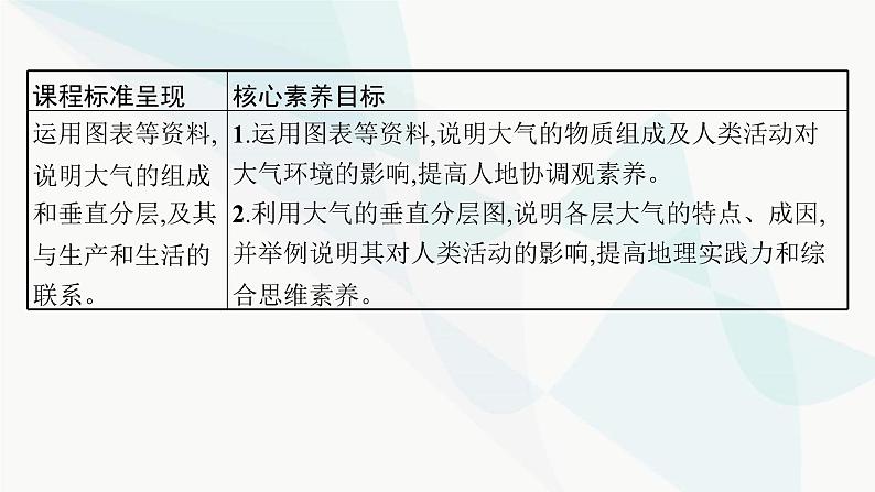 人教版高中地理必修第一册第2章地球上的大气第1节大气的组成和垂直分层课件03