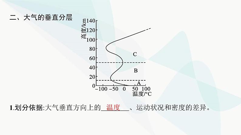 人教版高中地理必修第一册第2章地球上的大气第1节大气的组成和垂直分层课件08