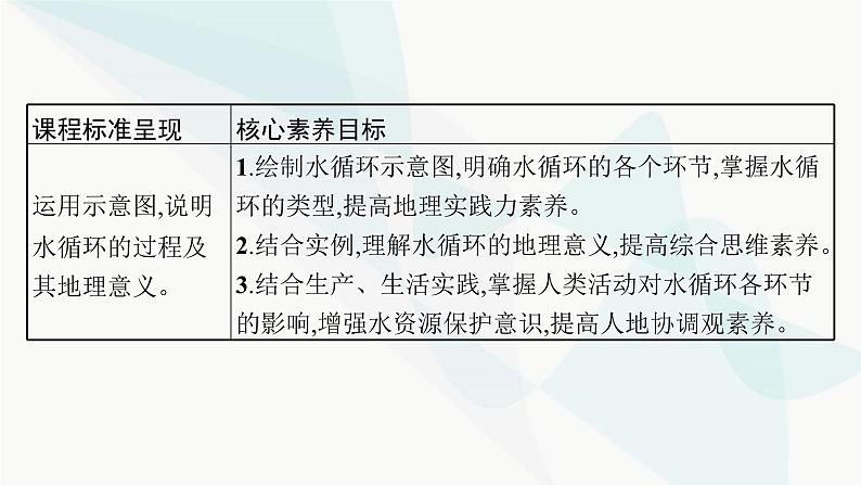 人教版高中地理必修第一册第3章地球上的水第1节水循环课件03