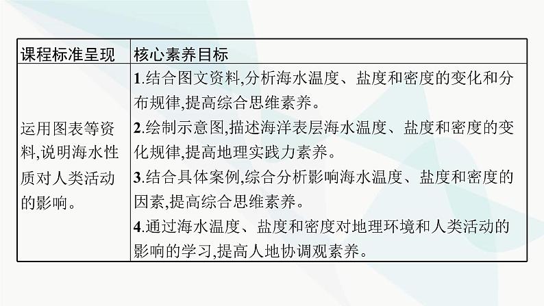 人教版高中地理必修第一册第3章地球上的水第2节海水的性质课件第3页