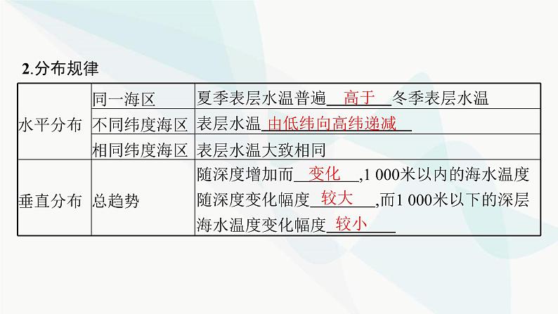 人教版高中地理必修第一册第3章地球上的水第2节海水的性质课件第6页