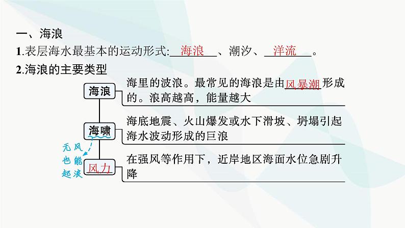 人教版高中地理必修第一册第3章地球上的水第3节海水的运动课件第5页