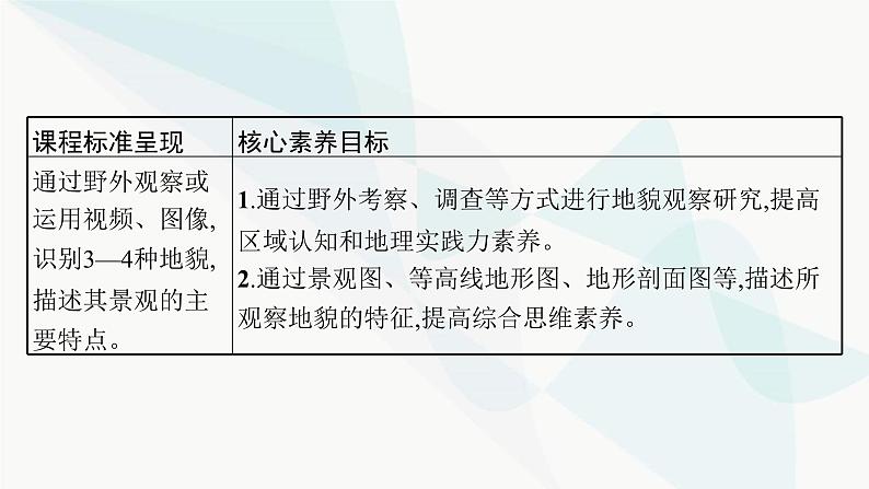 人教版高中地理必修第一册第4章地貌第2节地貌的观察课件第3页