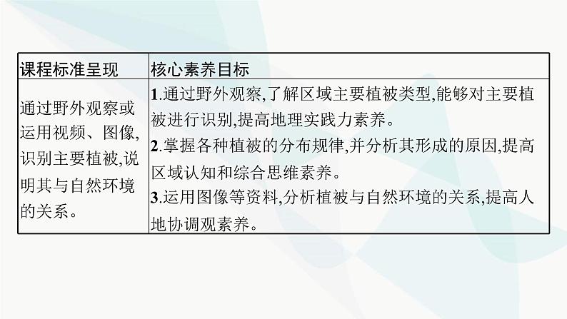 人教版高中地理必修第一册第5章植被与土壤第1节植被课件03