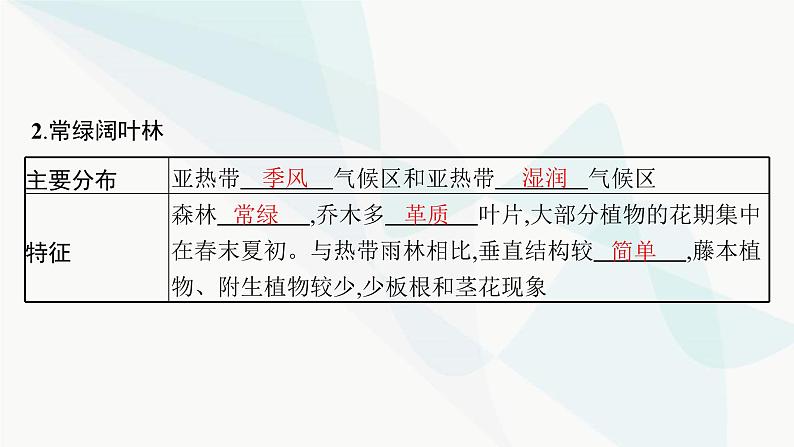 人教版高中地理必修第一册第5章植被与土壤第1节植被课件08