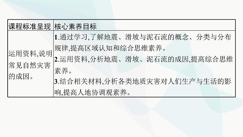 人教版高中地理必修第一册第6章自然灾害第2节地质灾害课件03