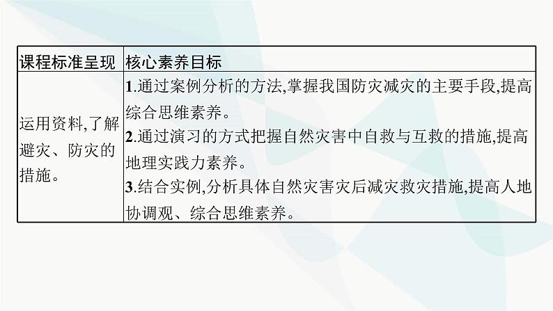 人教版高中地理必修第一册第6章自然灾害第3节防灾减灾课件03