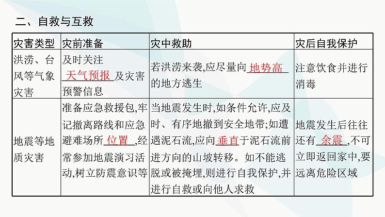 人教版高中地理必修第一册第6章自然灾害第3节防灾减灾课件07