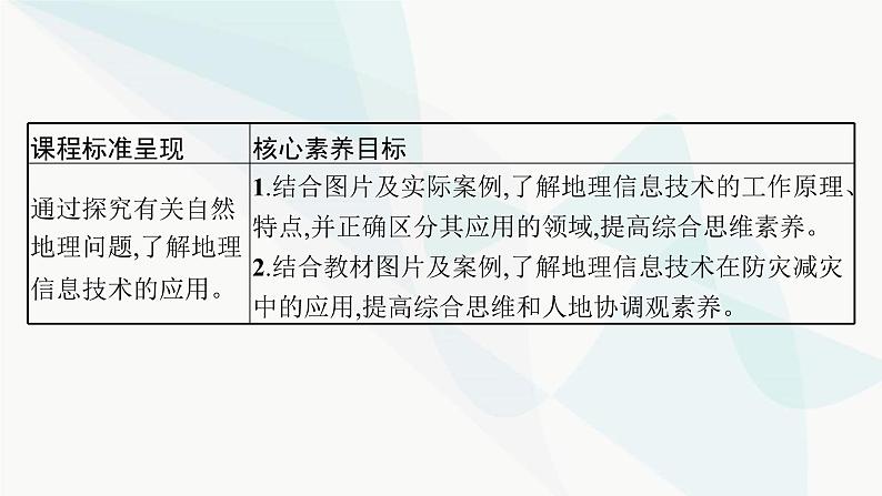 人教版高中地理必修第一册第6章自然灾害第4节地理信息技术在防灾减灾中的应用课件第3页