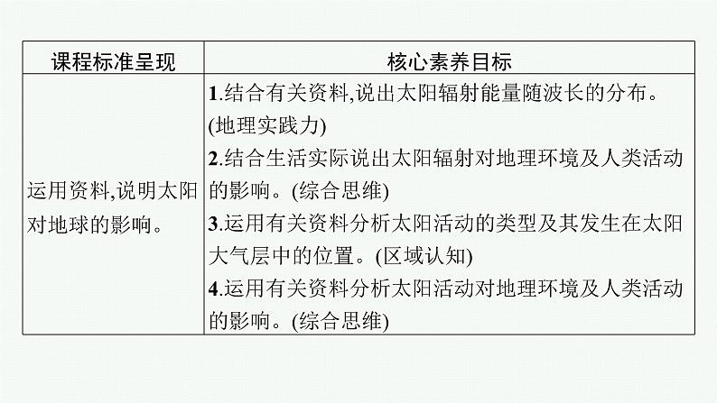 湘教版高中地理必修第一册第一章宇宙中的地球第2节太阳对地球的影响课件02