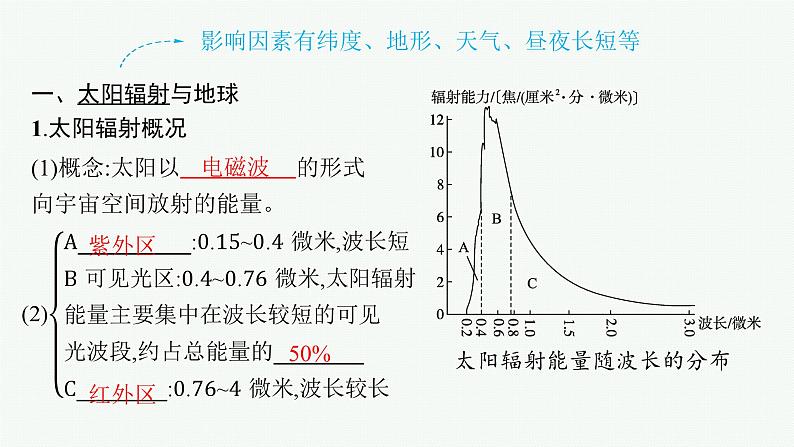 湘教版高中地理必修第一册第一章宇宙中的地球第2节太阳对地球的影响课件05