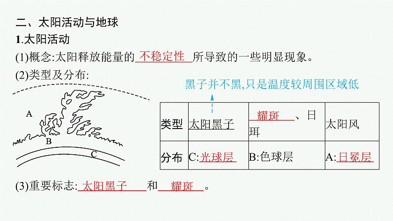 湘教版高中地理必修第一册第一章宇宙中的地球第2节太阳对地球的影响课件07