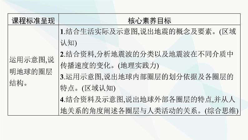 湘教版高中地理必修第一册第一章宇宙中的地球第3节地球的圈层结构课件第2页