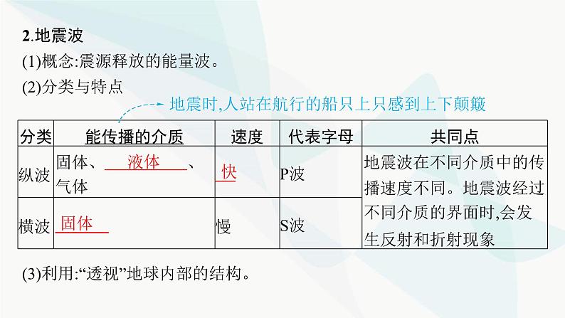 湘教版高中地理必修第一册第一章宇宙中的地球第3节地球的圈层结构课件第7页