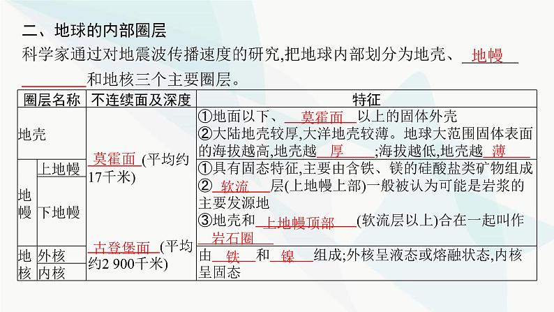 湘教版高中地理必修第一册第一章宇宙中的地球第3节地球的圈层结构课件第8页