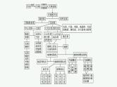 湘教版高中地理必修第一册第一章宇宙中的地球本章整合课件