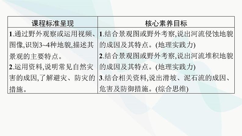 湘教版高中地理必修第一册第二章地球表面形态第1节第1课时流水侵蚀地貌与流水堆积地貌课件02