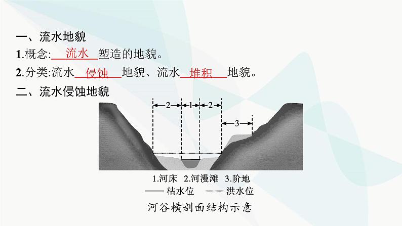 湘教版高中地理必修第一册第二章地球表面形态第1节第1课时流水侵蚀地貌与流水堆积地貌课件05