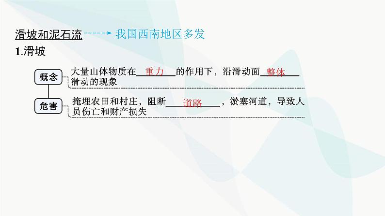 湘教版高中地理必修第一册第二章地球表面形态第1节第2课时滑坡和泥石流课件第4页