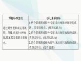 湘教版高中地理必修第一册第二章地球表面形态第3节喀斯特、海岸和冰川地貌课件