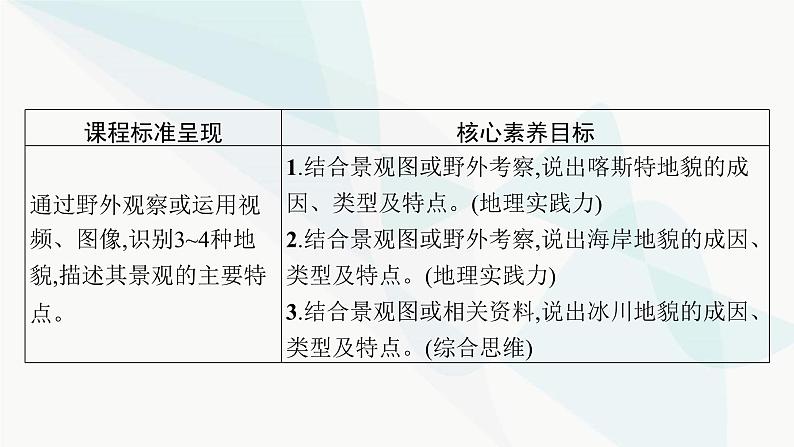 湘教版高中地理必修第一册第二章地球表面形态第3节喀斯特、海岸和冰川地貌课件02