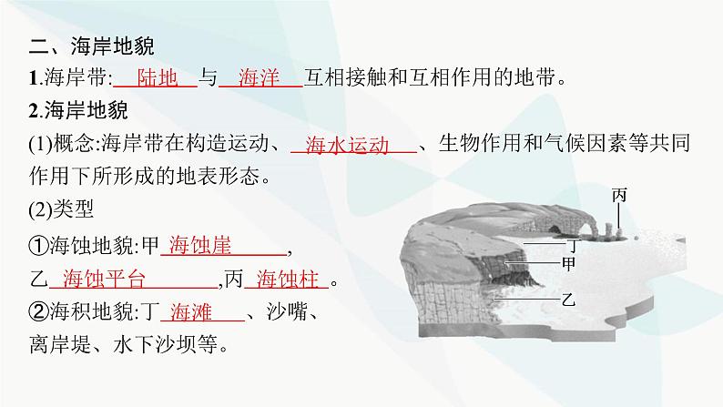 湘教版高中地理必修第一册第二章地球表面形态第3节喀斯特、海岸和冰川地貌课件08