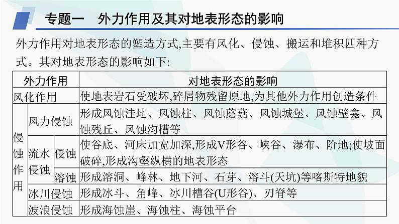 湘教版高中地理必修第一册第二章地球表面形态本章整合课件06