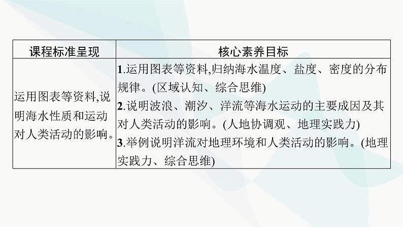 湘教版高中地理必修第一册第四章地球上的水第2节第1课时海水的性质课件第2页