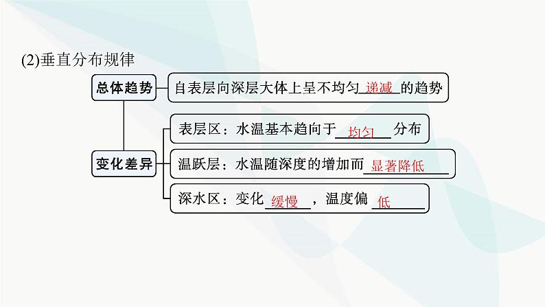 湘教版高中地理必修第一册第四章地球上的水第2节第1课时海水的性质课件第6页