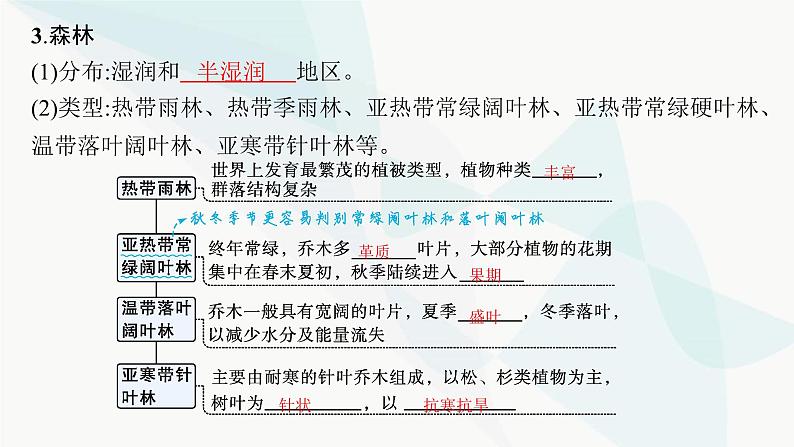 湘教版高中地理必修第一册第五章地球上的植被与土壤第1节主要植被与自然环境课件第6页