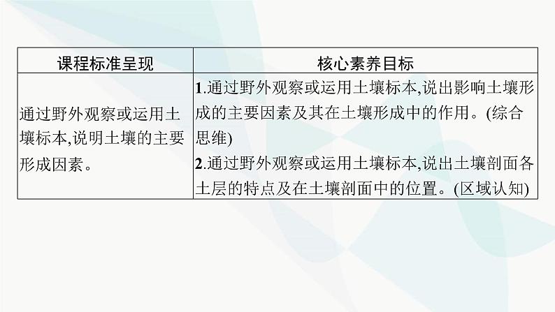 湘教版高中地理必修第一册第五章地球上的植被与土壤第2节土壤的形成课件第2页