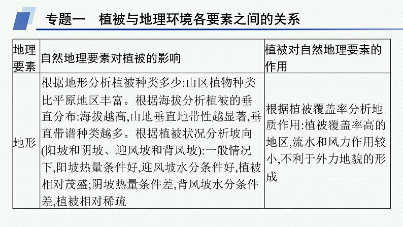 湘教版高中地理必修第一册第五章地球上的植被与土壤本章整合课件第6页