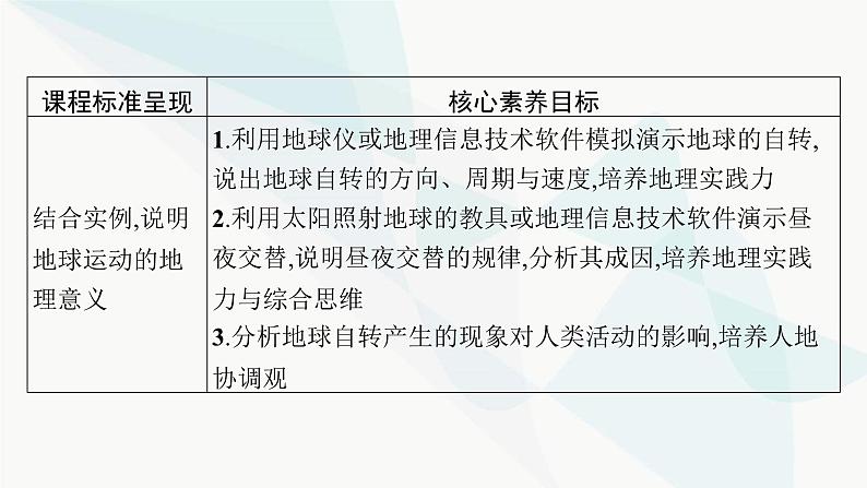 湘教版高中地理选择性必修1第1章地球的运动第1节地球的自转第1课时地球自转特征及昼夜交替课件02