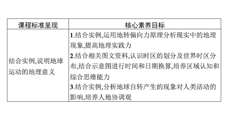 湘教版高中地理选择性必修1第1章地球的运动第1节地球的自转第2课时产生时差及物体水平运动方向发生偏转课件02