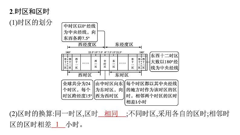 湘教版高中地理选择性必修1第1章地球的运动第1节地球的自转第2课时产生时差及物体水平运动方向发生偏转课件07