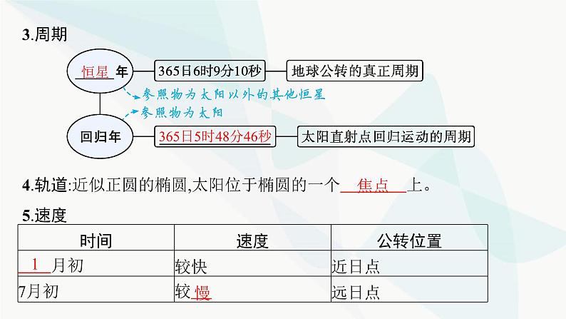 湘教版高中地理选择性必修1第1章地球的运动第2节地球的公转第1课时地球公转、黄赤交角及其影响课件06