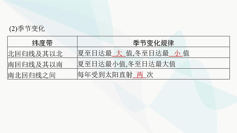 湘教版高中地理选择性必修1第1章地球的运动第2节地球的公转第2课时正午太阳高度的变化课件第8页