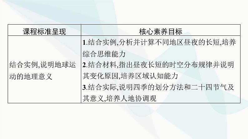 湘教版高中地理选择性必修1第1章地球的运动第2节地球的公转第3课时昼夜长短变化、四季的更替课件02