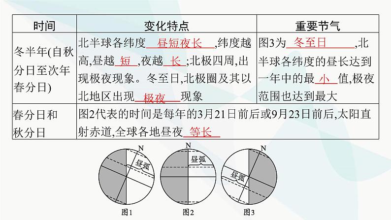 湘教版高中地理选择性必修1第1章地球的运动第2节地球的公转第3课时昼夜长短变化、四季的更替课件06