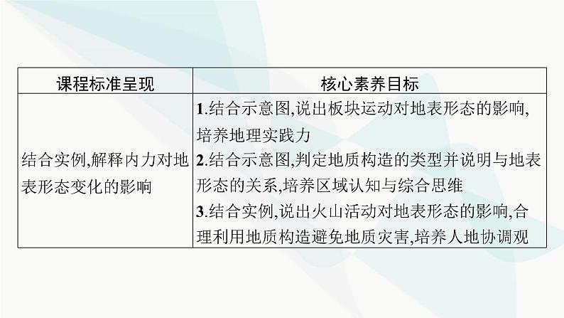 湘教版高中地理选择性必修1第2章岩石圈与地表形态第2节地表形态的变化第1课时内力作用与地表形态课件02