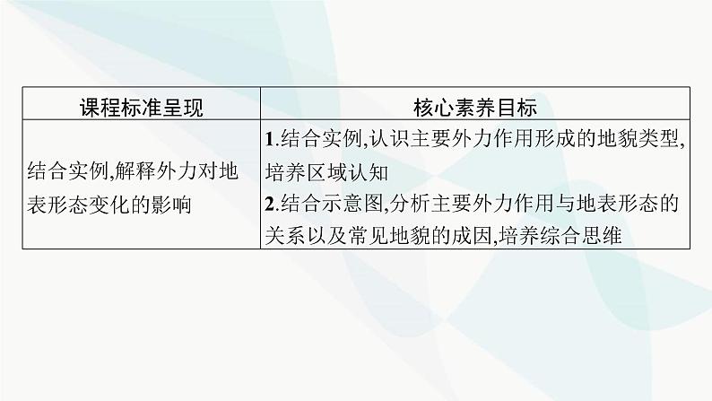 湘教版高中地理选择性必修1第2章岩石圈与地表形态第2节地表形态的变化第2课时外力作用与地表形态课件02