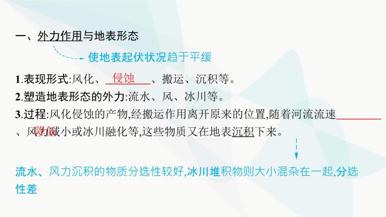 湘教版高中地理选择性必修1第2章岩石圈与地表形态第2节地表形态的变化第2课时外力作用与地表形态课件05