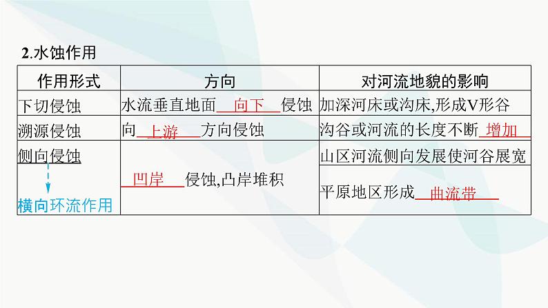 湘教版高中地理选择性必修1第2章岩石圈与地表形态第2节地表形态的变化第2课时外力作用与地表形态课件08