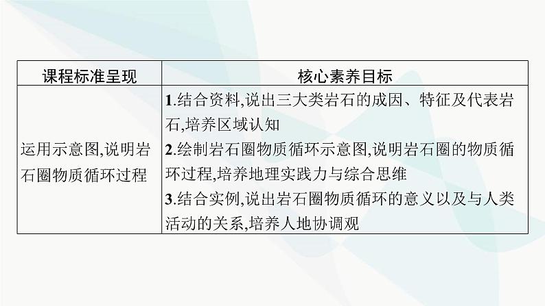 湘教版高中地理选择性必修1第2章岩石圈与地表形态第一节岩石圈物质循环课件02