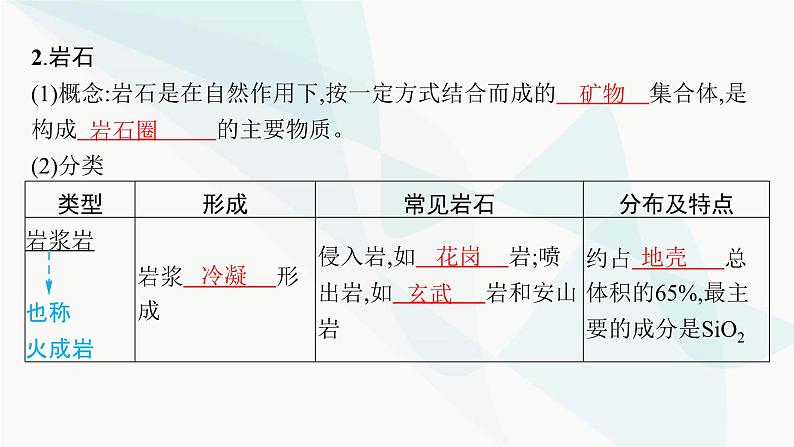 湘教版高中地理选择性必修1第2章岩石圈与地表形态第一节岩石圈物质循环课件06