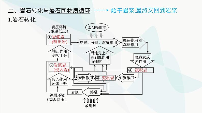 湘教版高中地理选择性必修1第2章岩石圈与地表形态第一节岩石圈物质循环课件08