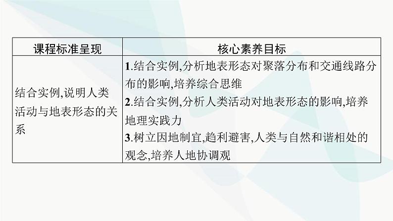 湘教版高中地理选择性必修1第2章岩石圈与地表形态第三节地表形态与人类活动课件02