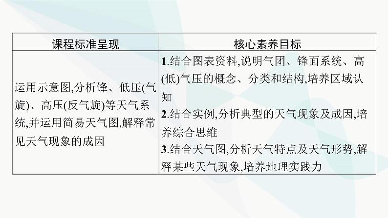 湘教版高中地理选择性必修1第3章大气的运动第三节天气系统课件02